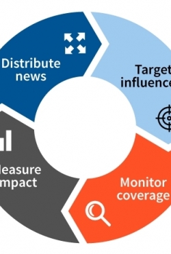 Business Wire ו-Agility PR Solutions משתפות פעולה כדי לשפר את ההגעה של המדיה ואת אפשרויות הניתוח