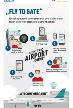 ג'מלטו ו-IER יוצרות לנוסעים את החווייה השלמה של שדה תעופה בשירות עצמי