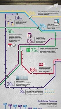 "שימו לב לפערי אבטחה": מחקר של ג'מלטו מגלה שלעסקים יש ביטחון מופרז לגבי הרחקת האקרים