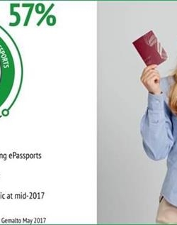 ג'מלטו מאפשרת דרכונים ביומטריים ביותר משלושים מדינות שונות