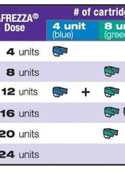 FDA מעדכן את המידע על רישום מרשמים של Afrezza®