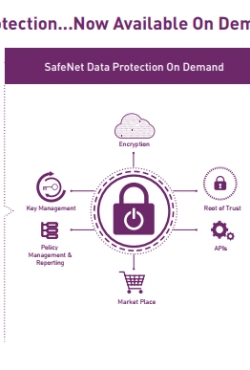 ג'מלטו משיקה פלטפורמת אבטחה לפי דרישה הראשונה מסוגה כדי להגן על נתונים בכל זמן