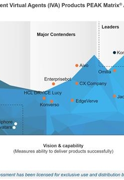 ג'קדה הוכרזה כמתמודדת ראשית ב-PEAK Matrix® לנציגים וירטואליים חכמים (IVA) לשנת 2020 של אוורסט גרופ