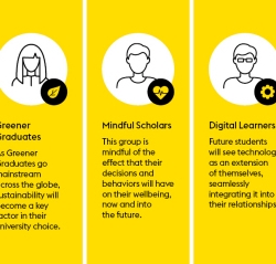 מחקר חדש של ווסטרן יוניון מספק תובנות על העתיד של ההשכלה הבינ"ל