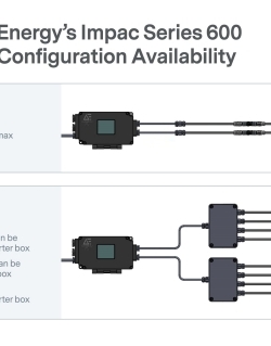 Advanced Energy מציגה פלטפורמת פירומטריה חדשה חדשנית לניטור ייצור