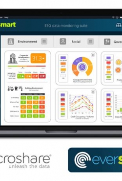 מיקרושר מקבלת מימון של 15 מיליון דולר מקרן אווניו קפיטל לפתרונות בני קיימא