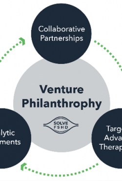 SOLVE FSHD מכריזה על מינוי המנהלת הביצועית ד"ר אווה צ'ין ומבנה הון סיכון-פילנתרופי