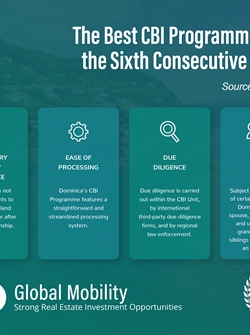 דומיניקה ניצבת בראש מדד ה-CBI בפעם השישית ברציפות