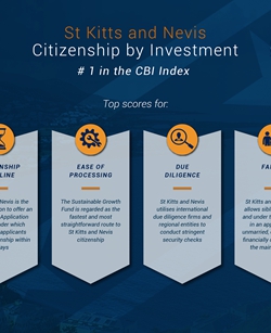 הבעלים של תוכנית CBI הוותיקה ביותר