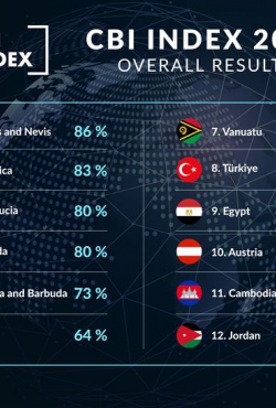 מדד CBI 2023 – כלי ההשקעה חוצה תחומי השיפוט האולטימטיבי שהושק